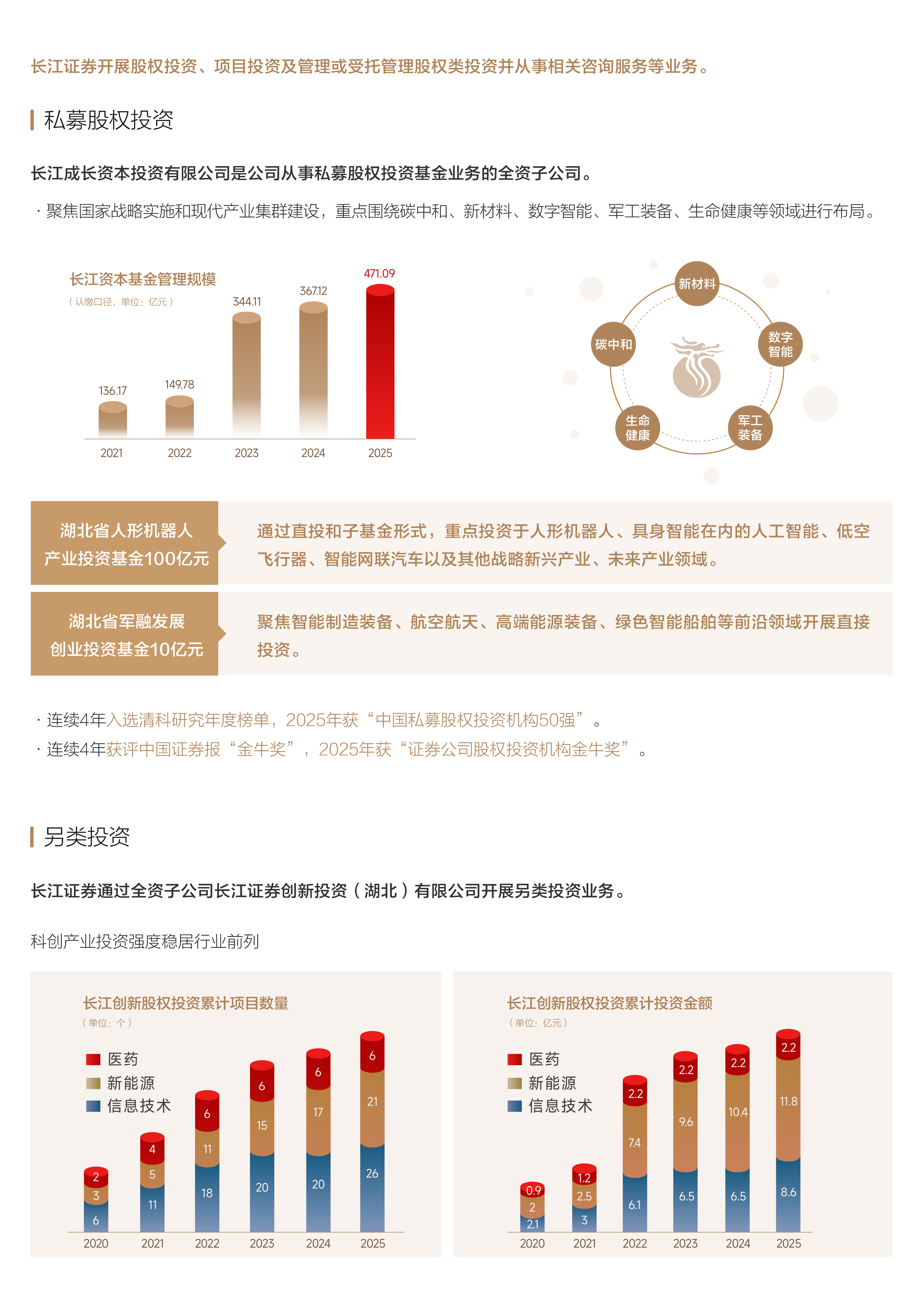一級市場.png